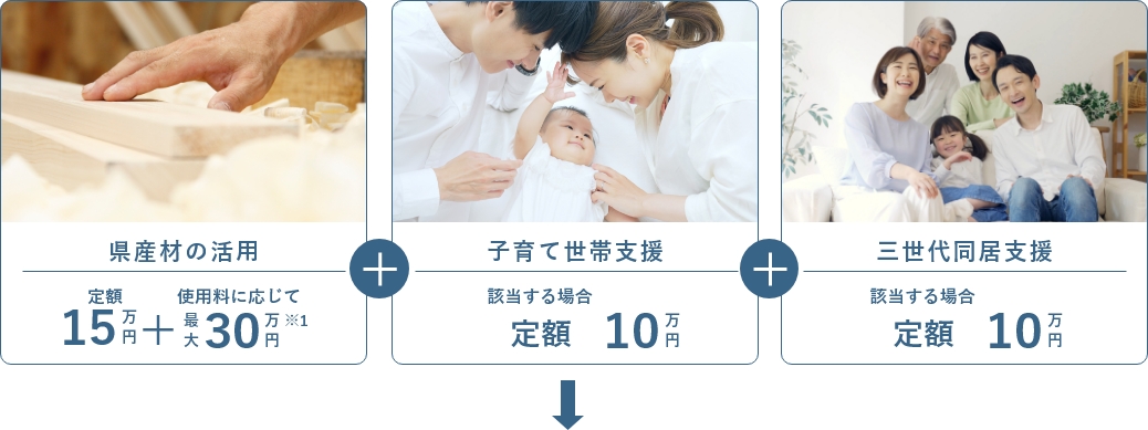 「とっとり住まいる支援事業」の助成金額