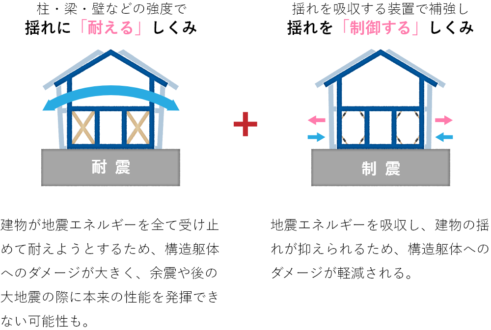 制震ダンパー